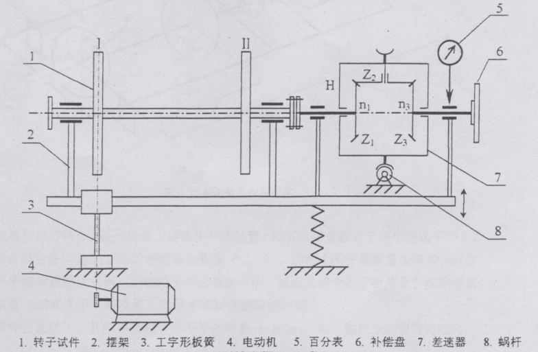 CH-MD -DPZ型回轉(zhuǎn)體轉(zhuǎn)子動平衡實驗臺（機械式）