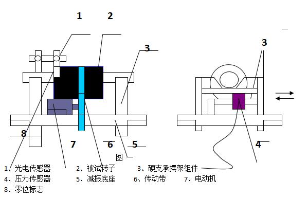 CH-MD -DPZ型回轉(zhuǎn)體轉(zhuǎn)子智能動平衡實驗臺